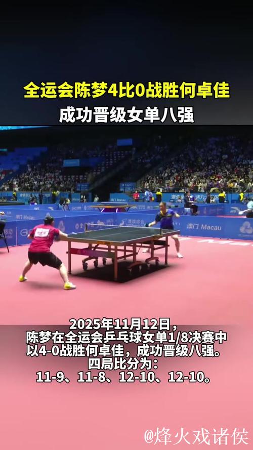 陈梦4-0完胜何卓佳 晋级十五运会女单八强