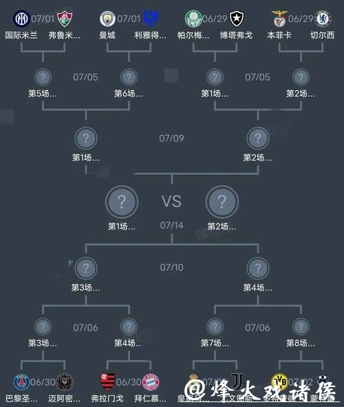 深度解析:世界杯各球队实力趋势预测 深度解析:世界杯各球队实力趋势预测