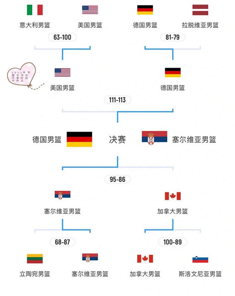 2023年世界杯半决赛详细赛程时间表曝光 2023年世界杯半决赛详细赛程时间表曝光